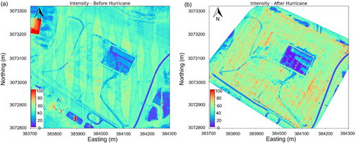 Reflective intensity maps extracted from the return laser pulses collected by LiDAR scanning (a) before the hurricane and (b) after the hurricane on the landfill (unit: %).