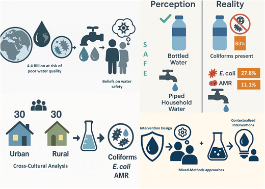 グアテマラの水安全性の認識を検証(Study Questions Water Safety Beliefs) グアテマラの水安全性の認識を検証(Study Questions Water Safety Beliefs)