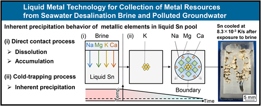 液体金属流体により海水淡水化と資源回収を同時に実現~核融合炉の冷媒材料を水不足・資源不足の解消に活用~ 液体金属流体により海水淡水化と資源回収を同時に実現~核融合炉の冷媒材料を水不足・資源不足の解消に活用~